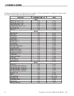 Preview for 16 page of Garland Master MCO-ED-10S Installation, Operation And Maintenance Manual