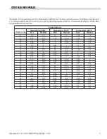 Предварительный просмотр 17 страницы Garland Master MCO-ES-10S Installation, Operation And Maintenance Manual