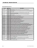 Preview for 4 page of Garland Master MST42R Installation, Operating & Service Manual