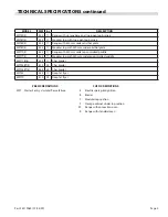 Preview for 5 page of Garland Master MST42R Installation, Operating & Service Manual