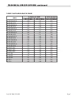 Preview for 7 page of Garland Master MST42R Installation, Operating & Service Manual