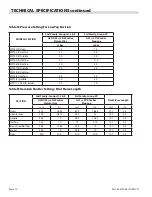 Preview for 10 page of Garland Master MST42R Installation, Operating & Service Manual