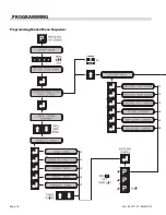 Preview for 16 page of Garland MASTER SERIES XG24CE GB/IE Installation & Operation Manual