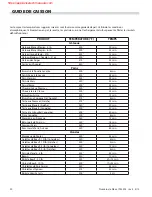 Preview for 29 page of Garland Master Series Installation, Operation And Maintenance Manual