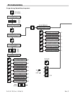 Предварительный просмотр 19 страницы Garland Master Xpress XE241L Installation, Operation And Maintenance Manual