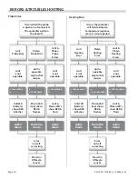 Предварительный просмотр 30 страницы Garland Master Xpress XE241L Installation, Operation And Maintenance Manual