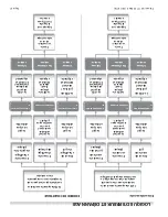 Предварительный просмотр 41 страницы Garland Master Xpress XE241L Installation, Operation And Maintenance Manual