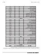 Preview for 18 page of Garland MASTER Installation And Operation Manual