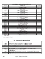 Preview for 20 page of Garland MCO-E-25-C Parts List