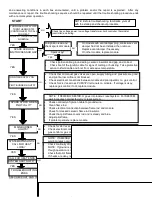 Preview for 14 page of Garland MCO-GD-10E Service Manual