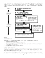 Preview for 13 page of Garland MCO-GD-10M Service Manual