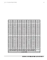 Preview for 29 page of Garland MCO-GS-10 Installation, Operation And Maintenance Manual