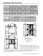 Предварительный просмотр 6 страницы Garland MCO-GS-10S Installation, Operation And Maintenance Manual