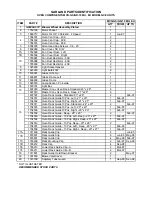 Preview for 15 page of Garland MCO GS/GD-10 MU Parts List