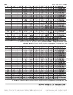 Предварительный просмотр 24 страницы Garland MCOE5L Installation, Operation And Maintenance Manual