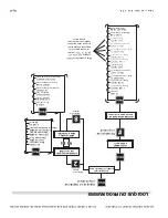 Предварительный просмотр 28 страницы Garland MCOE5L Installation, Operation And Maintenance Manual