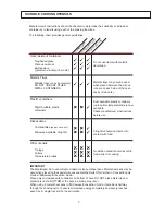 Preview for 7 page of Garland Mealstream 501 Installation And Operating Instructions Manual