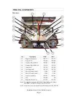 Предварительный просмотр 11 страницы Garland Mealstream CTM3 Service Manual