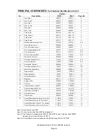 Предварительный просмотр 19 страницы Garland Mealstream CTM3 Service Manual