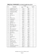 Предварительный просмотр 20 страницы Garland Mealstream CTM3 Service Manual