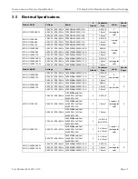 Предварительный просмотр 11 страницы Garland MO DU 10000-360 Installation, Operation And Maintenance Manual