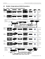 Предварительный просмотр 30 страницы Garland MO DU 10000-360 Installation, Operation And Maintenance Manual