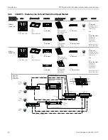 Предварительный просмотр 34 страницы Garland MO DU 10000-360 Installation, Operation And Maintenance Manual