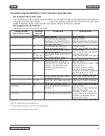 Preview for 37 page of Garland MO/WO 3500 Installation, Operation And Maintenance Manual