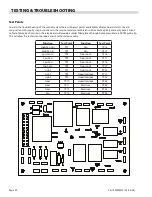 Preview for 52 page of Garland moisture+ MP-ED-10-S Service Manual