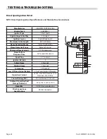 Preview for 54 page of Garland moisture+ MP-GD-10-S Service Manual