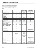 Preview for 30 page of Garland moisture+ MPGD10D Service Manual