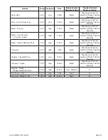 Preview for 31 page of Garland moisture+ MPGD10D Service Manual