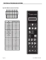 Preview for 48 page of Garland moisture+ MPGD10D Service Manual