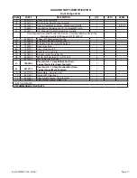 Preview for 71 page of Garland moisture+ MPGD10D Service Manual