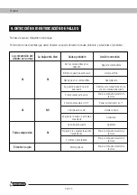 Предварительный просмотр 26 страницы Garland MONTANA 920 Instruction Manual