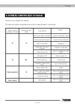 Предварительный просмотр 141 страницы Garland MONTANA 920 Instruction Manual