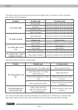 Preview for 56 page of Garland MULE 1162 NRQG Instruction Manual