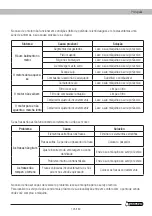 Предварительный просмотр 145 страницы Garland MULE 1482 NRQG Instruction Manual