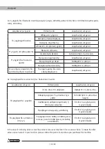 Предварительный просмотр 174 страницы Garland MULE 1482 NRQG Instruction Manual