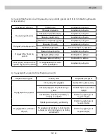 Preview for 153 page of Garland MULE 541 QG Instruction Manual