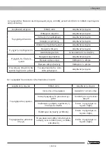 Предварительный просмотр 153 страницы Garland MULE 561 QG-V20 Instruction Manual