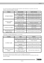 Предварительный просмотр 25 страницы Garland MULE 741 QG Instruction Manual