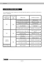 Предварительный просмотр 162 страницы Garland MULE 741 QG Instruction Manual