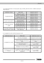 Предварительный просмотр 163 страницы Garland MULE 741 QG Instruction Manual