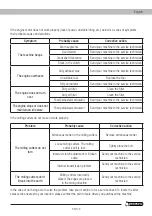 Предварительный просмотр 53 страницы Garland MULE 981 QG Instruction Manual