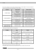 Предварительный просмотр 82 страницы Garland MULE 981 QG Instruction Manual