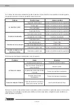 Preview for 110 page of Garland MULE 981 QG Instruction Manual