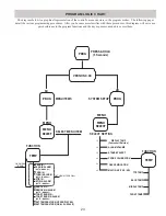 Предварительный просмотр 23 страницы Garland MWE-9501 Operation Manual