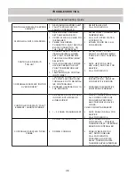 Предварительный просмотр 36 страницы Garland MWE-9501 Operation Manual