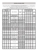 Предварительный просмотр 38 страницы Garland MWE-9501 Operation Manual